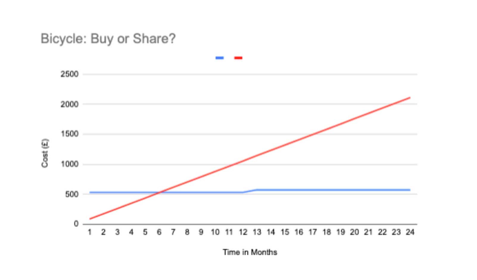 bicycle-share.jpg